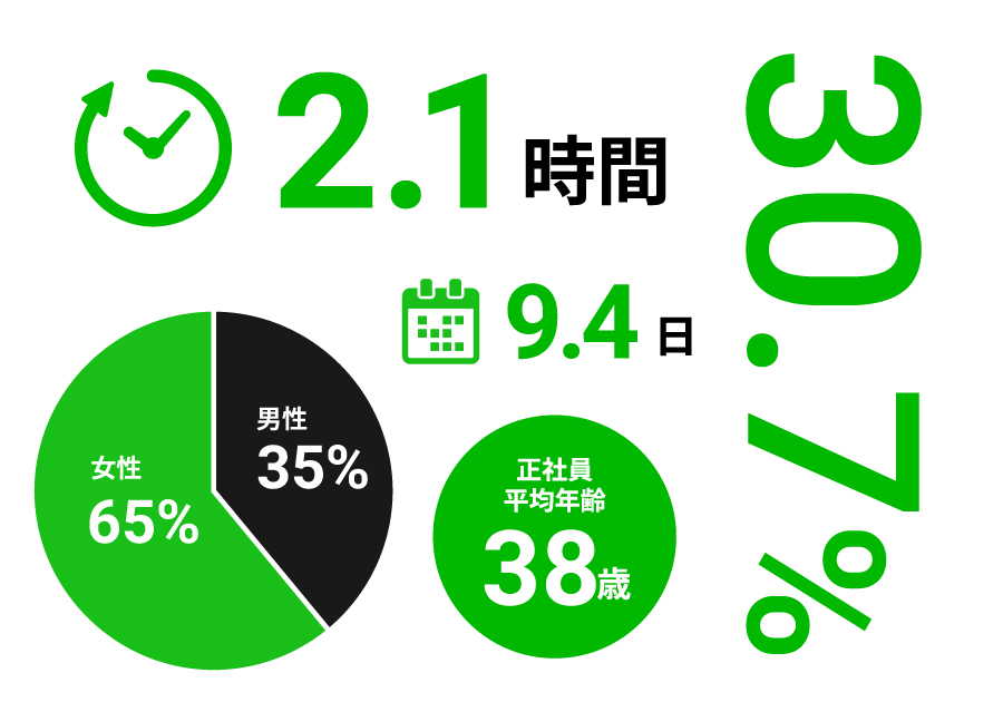 数字で見る働き方